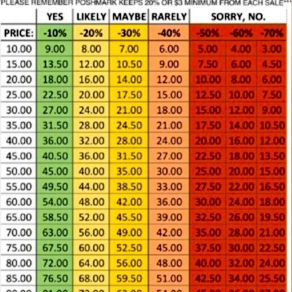 Poshmark Price Offer Guidance Reference